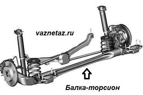 Полузависимая задняя торсионная подвеска (балка) фото