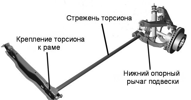 передняя независимая подвеска с продольными торсионами фото