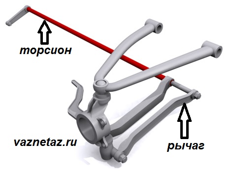 устройство торсиона